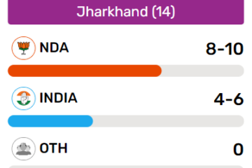 2024 Election exit pol