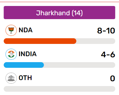 2024 Election exit pol